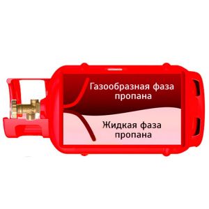 Баллон композитный Ragasco для погрузчиков                                                             